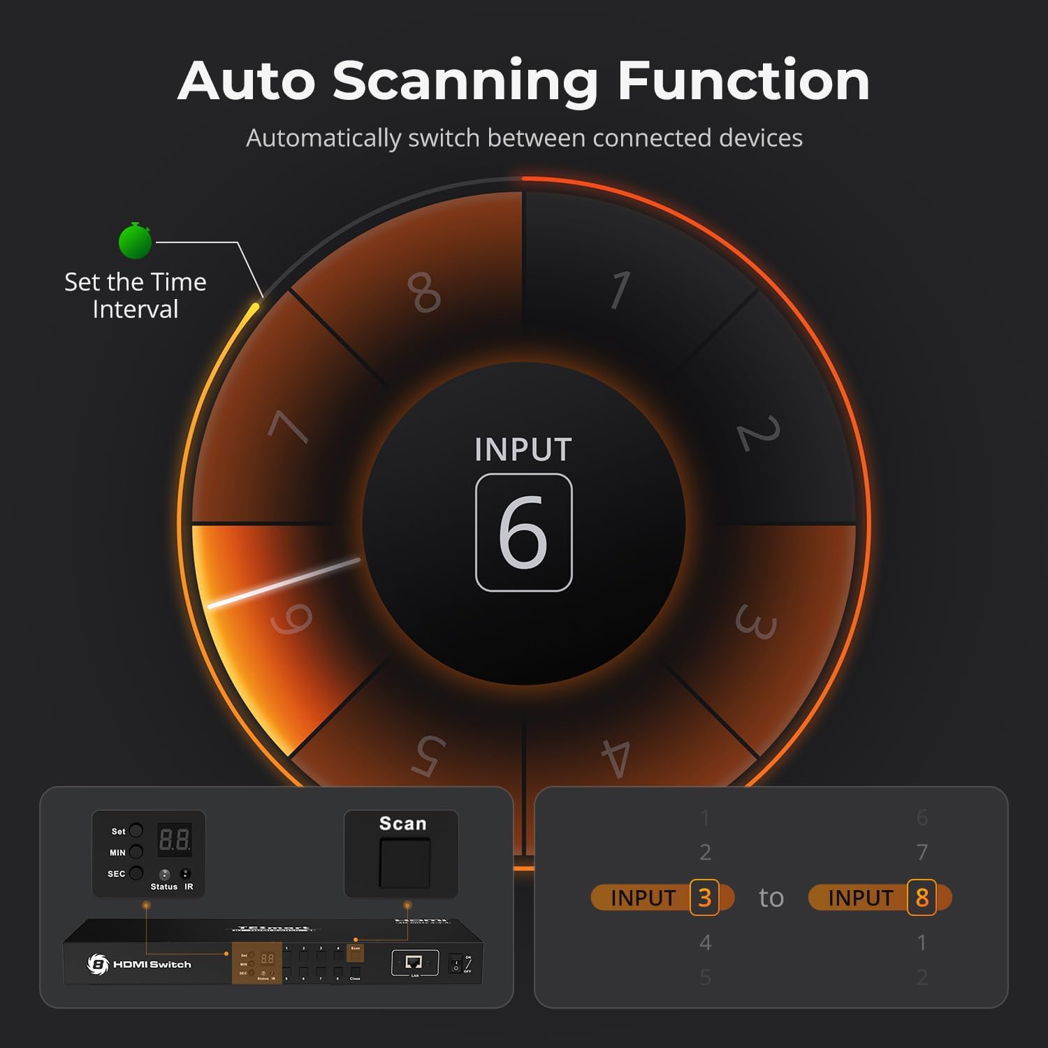 Diagram of auto scanning function with time interval setting