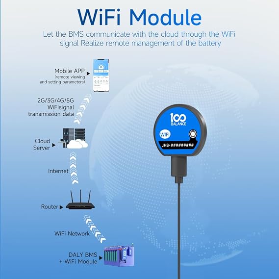 100BALANCE 3.0inch LCD Display RS485 Port for Smart Active Balance BMS
