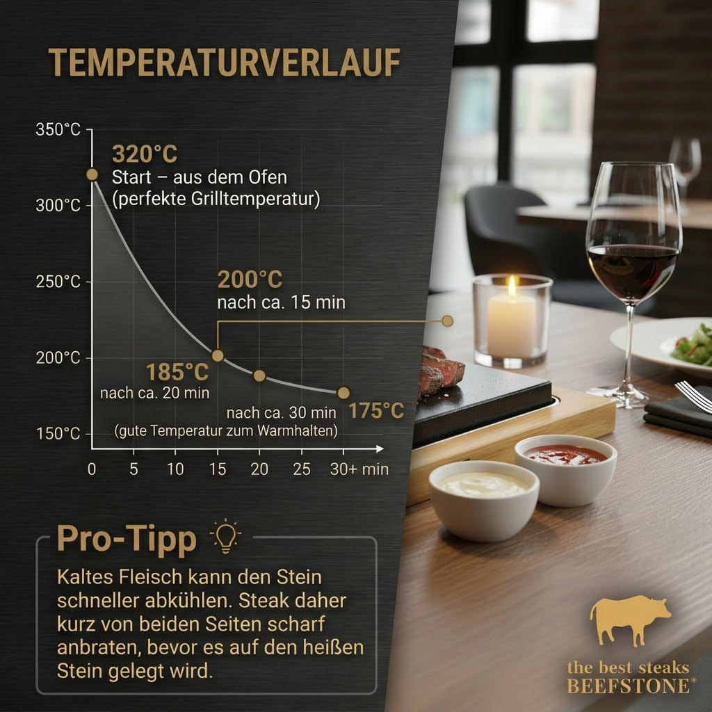 Heißer Stein Lavastein Steak-Brett Hot Stone Steingrill Set aus Bambusbrett Lavastone und Porzellan-Platte, Fleisch, Fisch grillen auf heißem Stein (Uno Black)