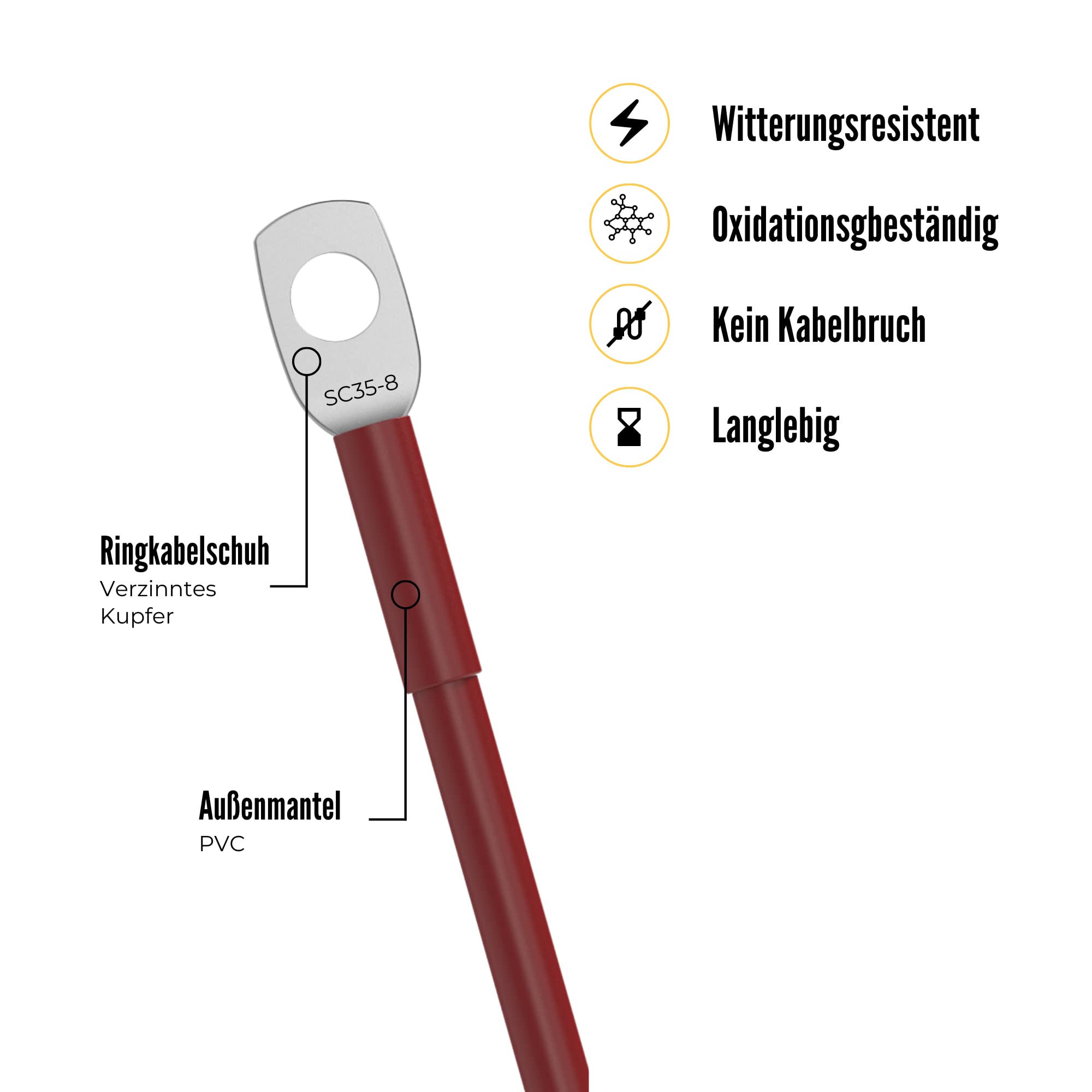 Sicherungs Set/Batteriekabel Wechselrichter/Spannungswandler bis 2000 Watt/150 A inklusive Mega Sicherungshalter und Sicherung. 35mm2 Kabel