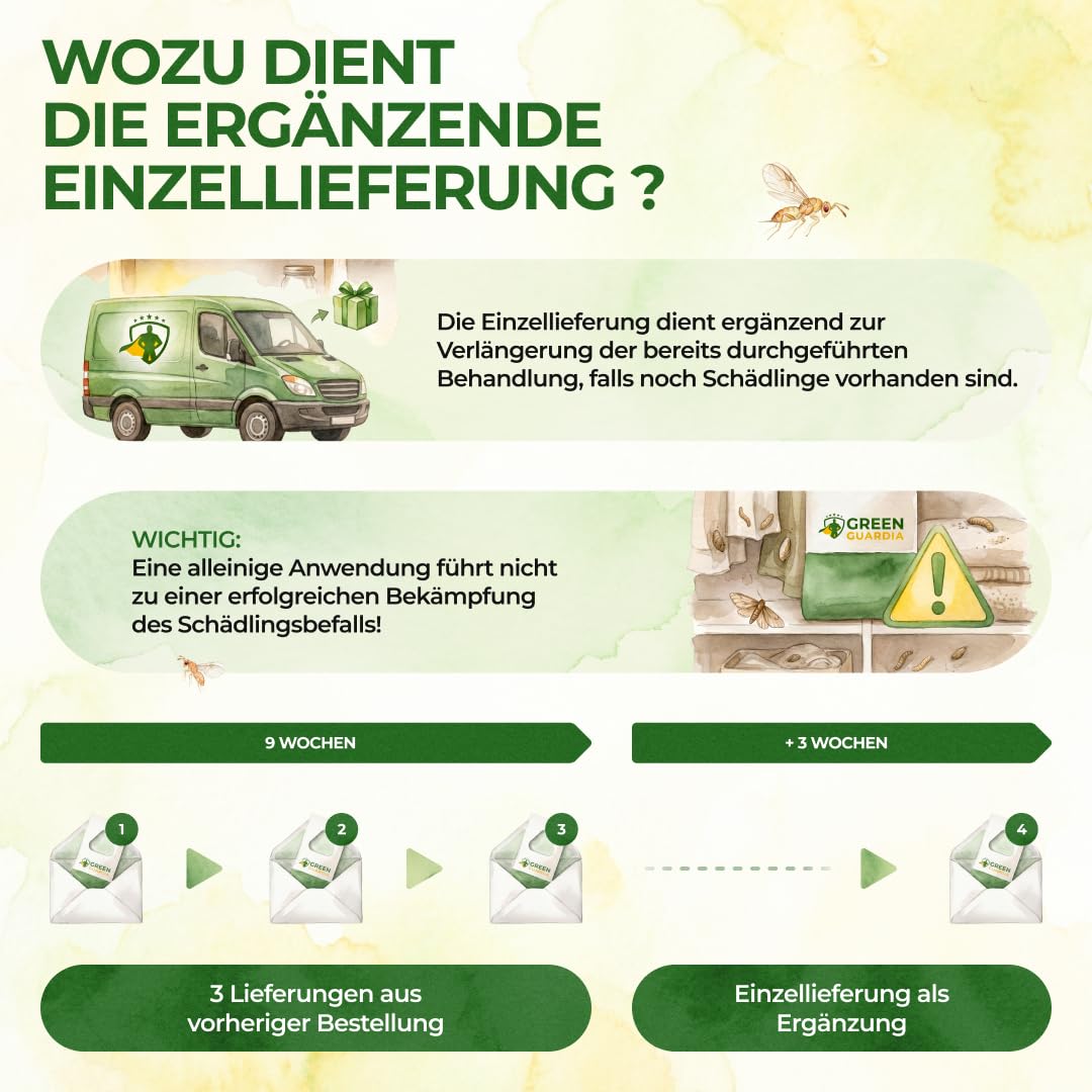 GREEN GUARDIA Schlupfwespen gegen Pflaumenwickler - 3 Karten à 3 Lieferungen - Effektive Bio-Bekämpfung gegen Pflaumenwickler, Alternative zuWicklerfalle, Spritzmitteln, Nematoden & Pheromonfallen