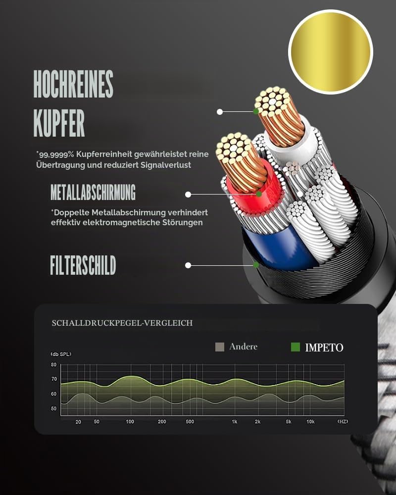 Impeto High End Audiophile Cinch Kabel, 6N OFC 2 RCA Kabel 2x 2 Cinch Stecker Audiokabel RCA Kabel kompatibel für CD, Verstärker, Decoder - 2m