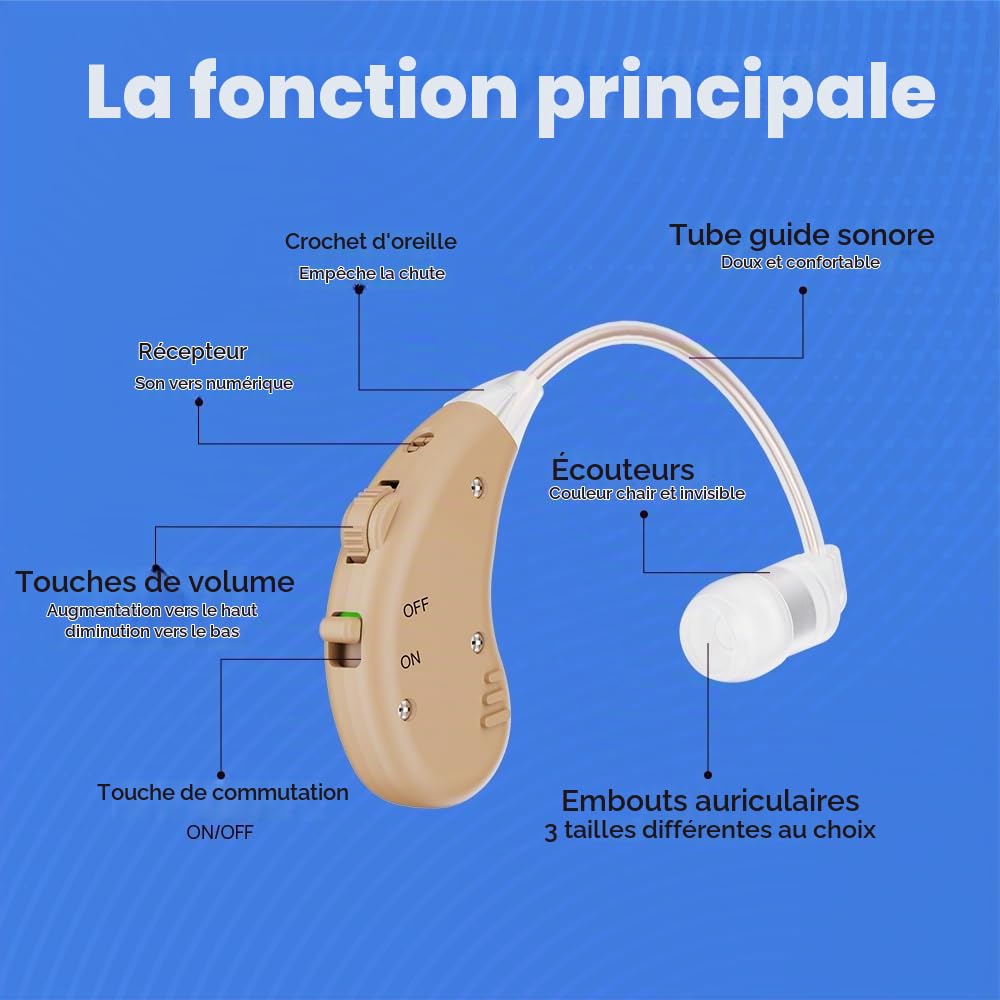 Amplificateur de son rechargeable - JINGHAO Amplificateur d'audition - Amplificateur personnel d'amélioration de l'audition, Améliorateur de voix et pour la télévision et la conversation, une paire