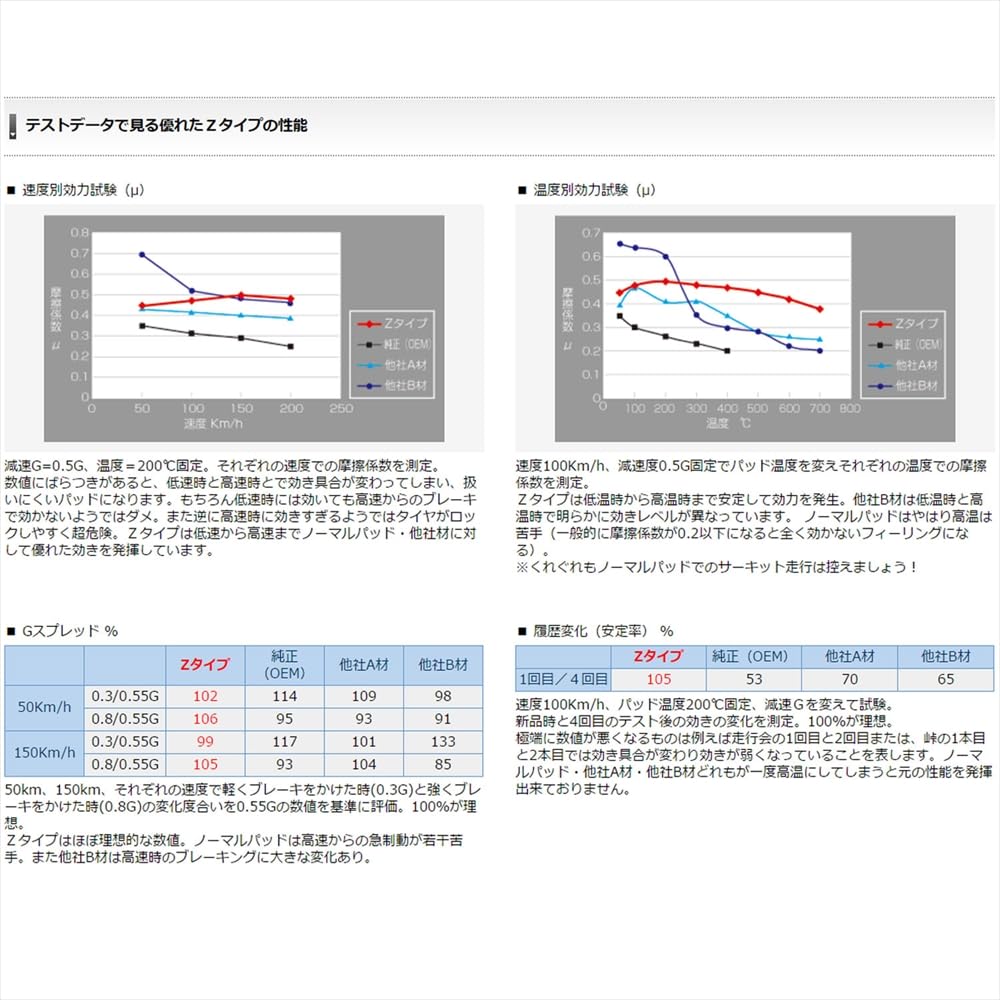 池上ページ Amazon | ブレーキパッド リア用 DB6 インテグラ (ZXI(ABS無)/ZX