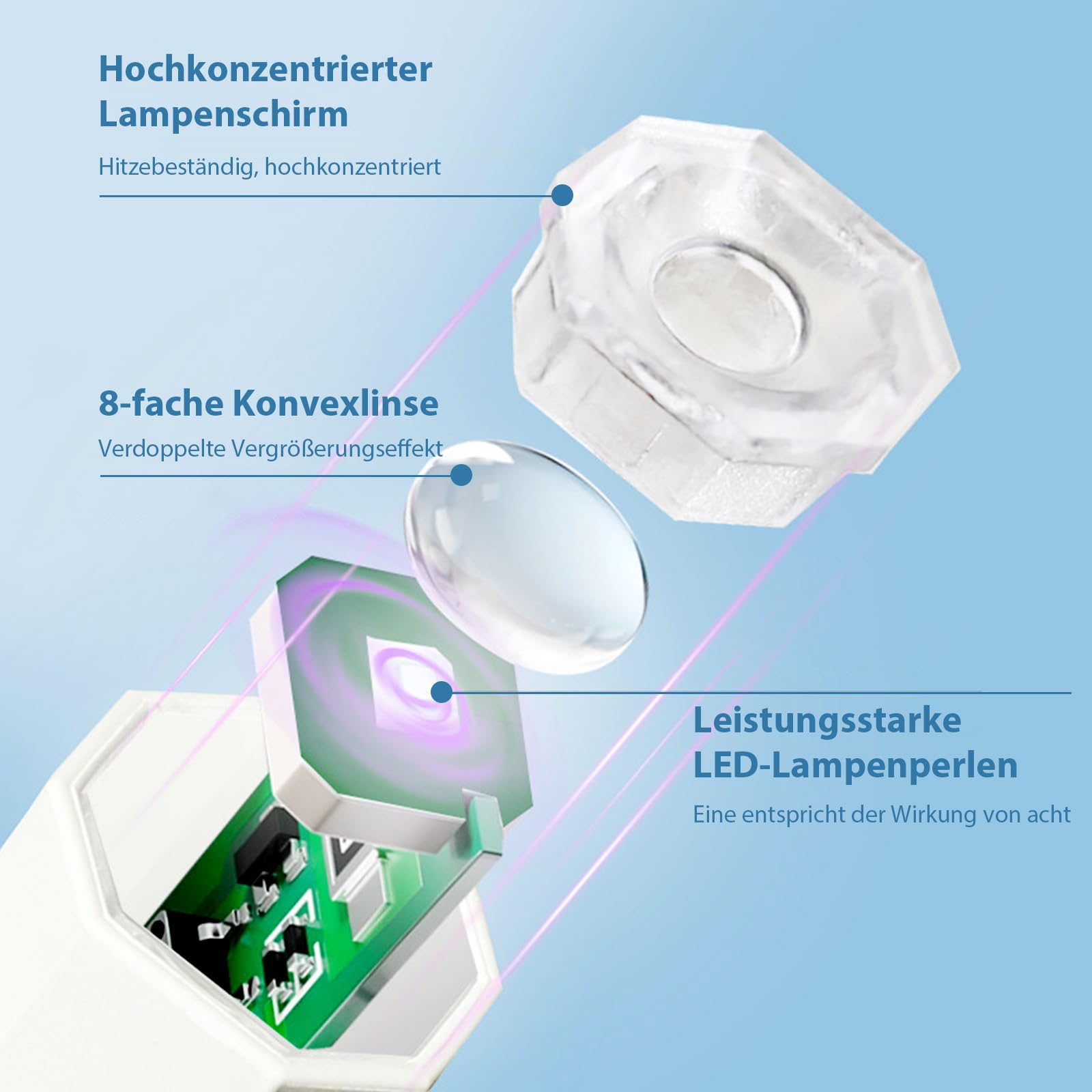 Lampa i uv do paznokci żelowych, lakierów do paznokci, UV do suszenia, 20s/60s tryby timingu, możliwość ponownego ładowania, LED, dla
