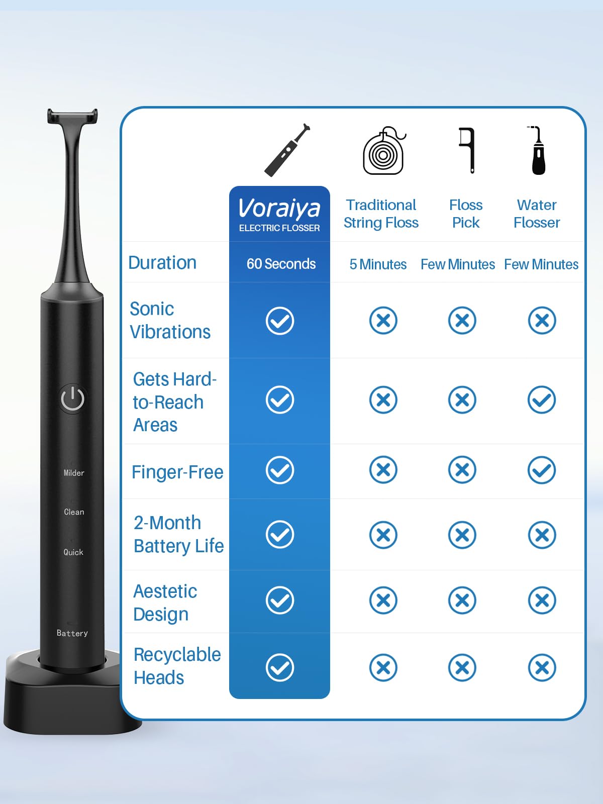 Voraiya Hilo dental eléctrico para dientes, reutilizable, con 50 cabezales de repuesto, recomendado por dentistas, alternativa al irrigador dental de agua, púas de hilo dental recargables para adultos
