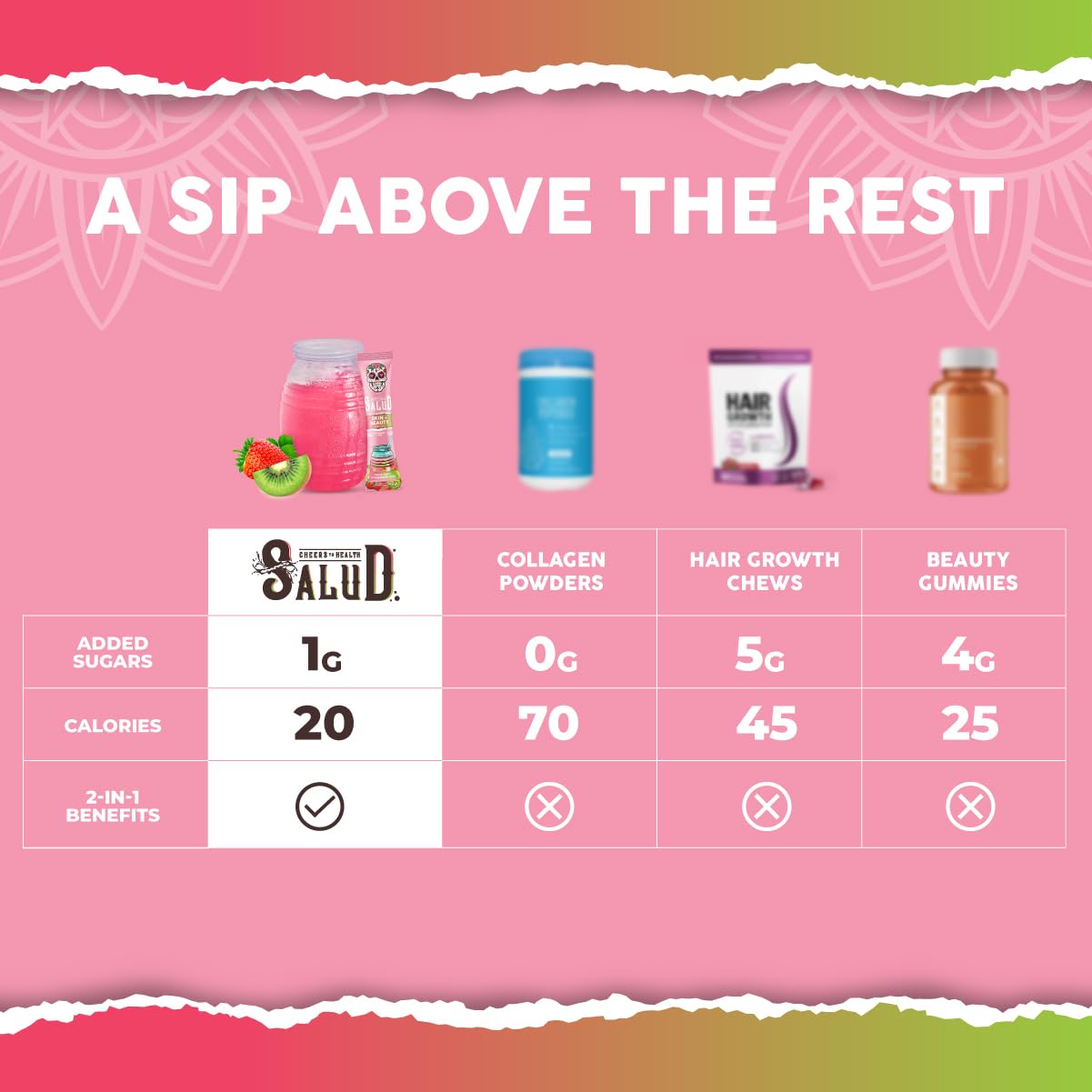 Salud 2-in-1 Skin + Beauty Drink Mix, Strawberry Kiwi — Amazon image 6