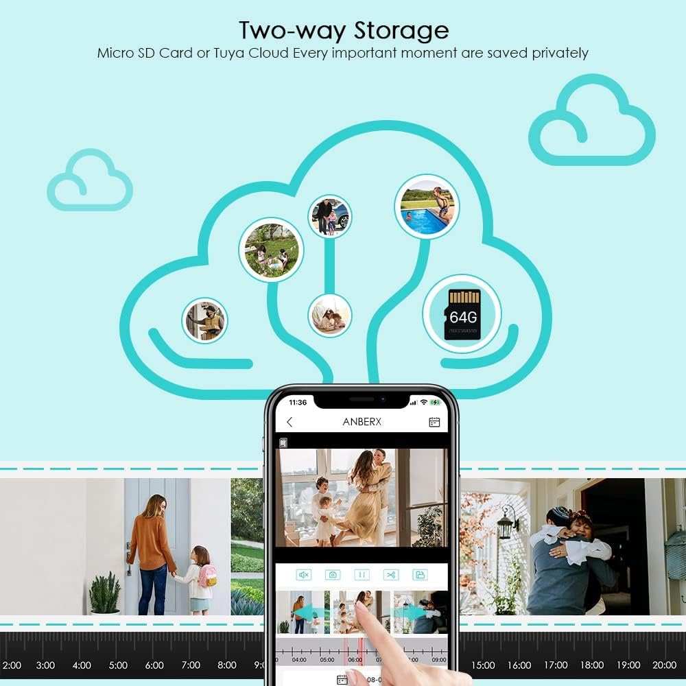 Two-way storage options for ANBERX Security Camera