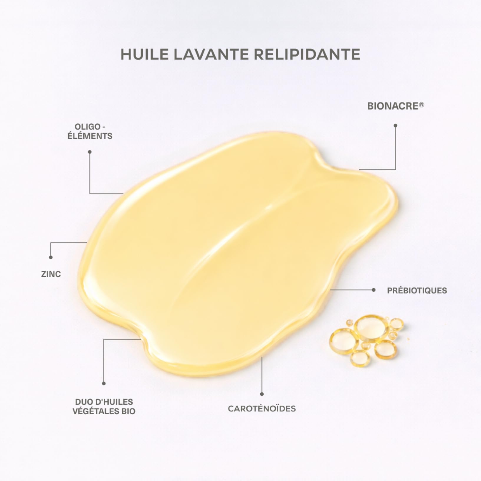 Huile Lavante Relipidante | Nettoie, nourrit & apaise | 99 % d'ingrédients d'origine naturels, Bionacre® & Prébiotiques | Pour tous types de peaux | Dès la naissance | 500 ml