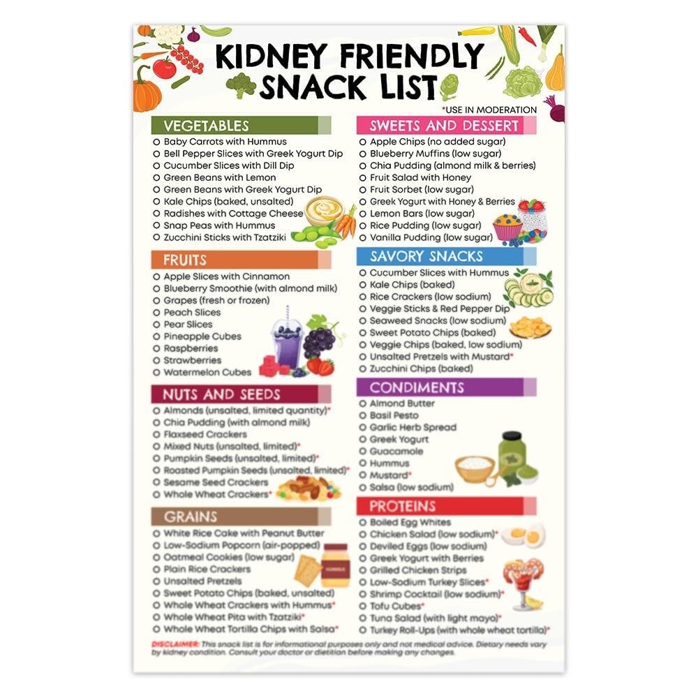 Informative Nutrition Chart Kidney Friendly Snack Options and Low Potassium Food List Poster for Dietary Awareness Kitchen Wall-Art(Unframed,12x18inch(30x45cm))
