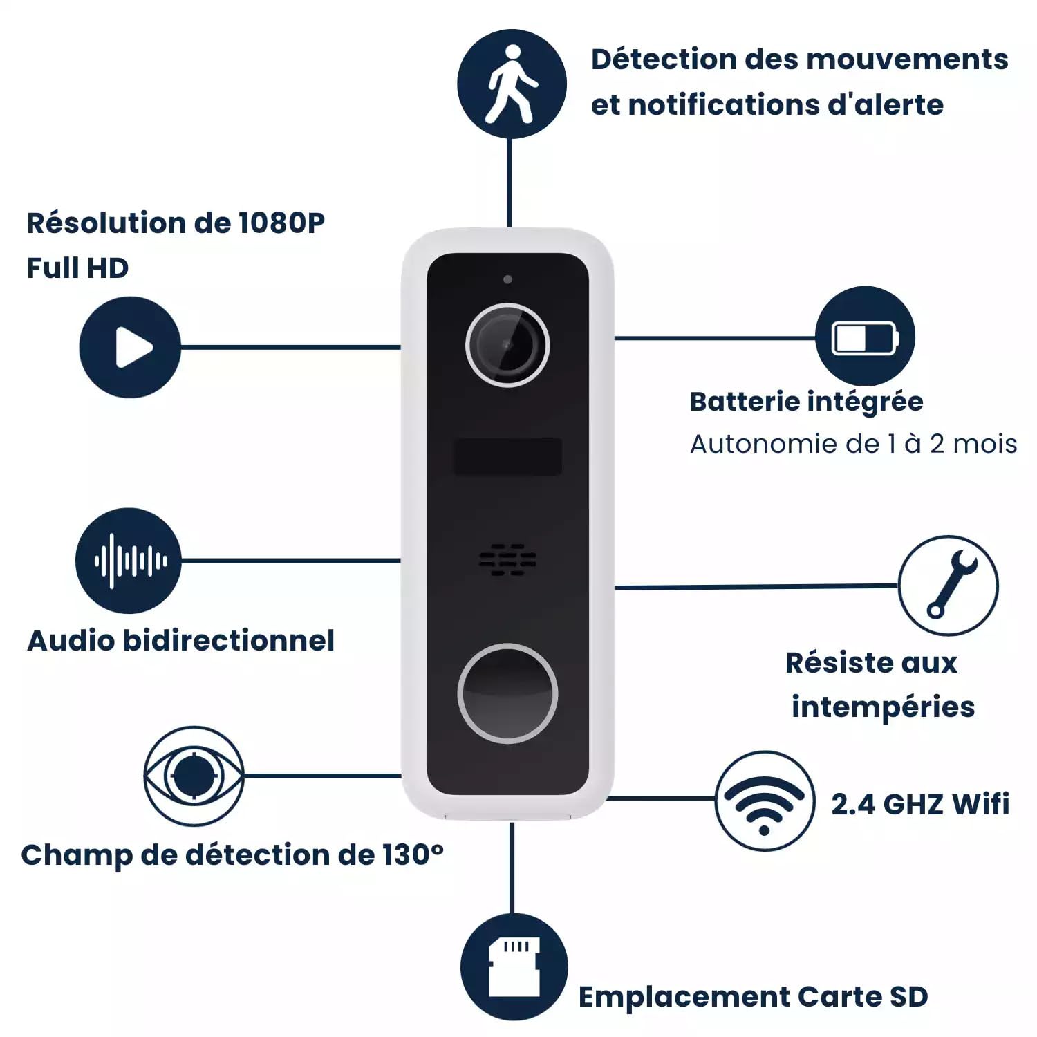 Daewoo Visiophone connecté WiFi avec Sonnette DB502W - Détection de Mouvement, Batterie intégrée - Répondez aux visiteurs de Puis Votre téléphone - Compatible avec Amazon Alexa, l’Assistant Google