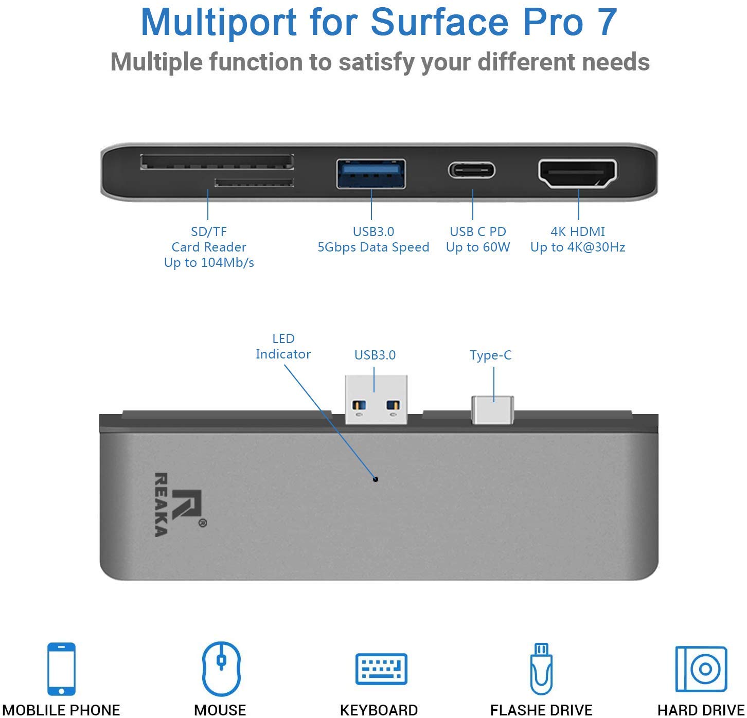 Surface Pro 7 USB C Hub, RREAKA 5in2 Surface Pro Adapter Docking