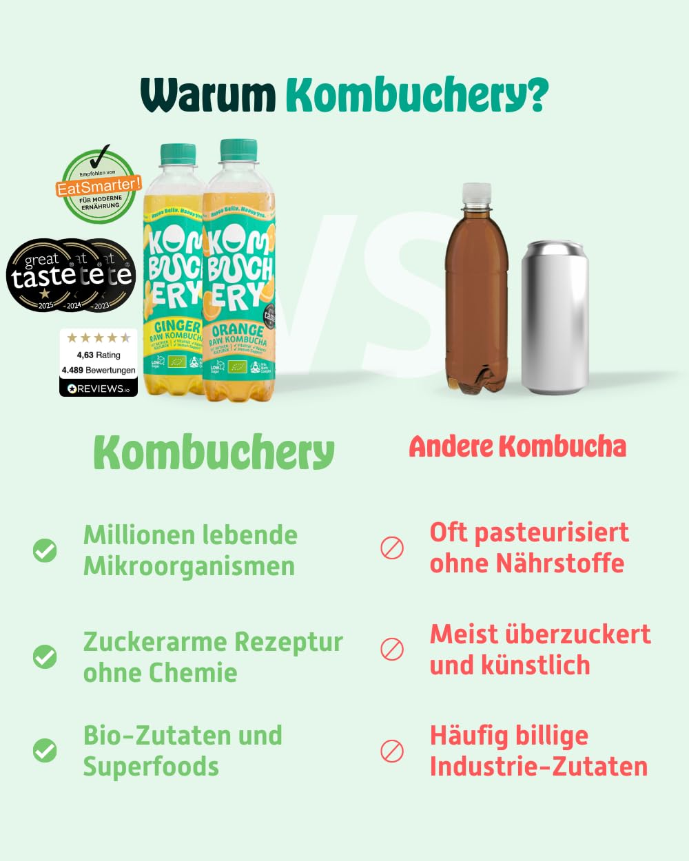 KOMBUCHERY® Mix Raw Kombucha BIO | 12 x 400ml | Fermentierter Tee mit aktiven Darm-Kulturen | Zuckerarm & Kalorienarm | Unpasteurisiert, PrioBiotic, Vegan & Testsieger | inkl. 3€ Pfand