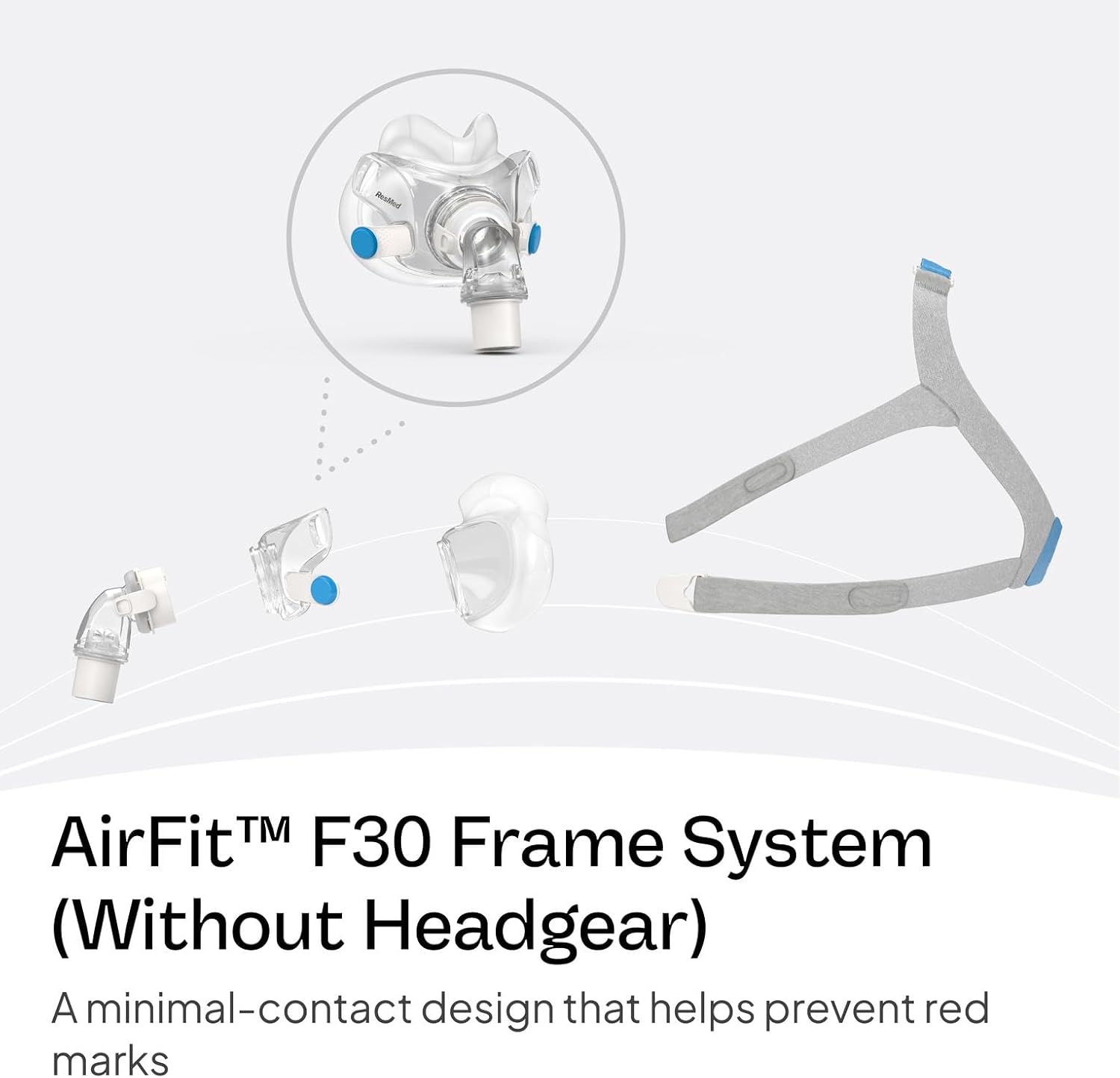 eksploderede view of ResMed AirFit F30 mask components, including frame, cushion, elbow, and headgear clips.