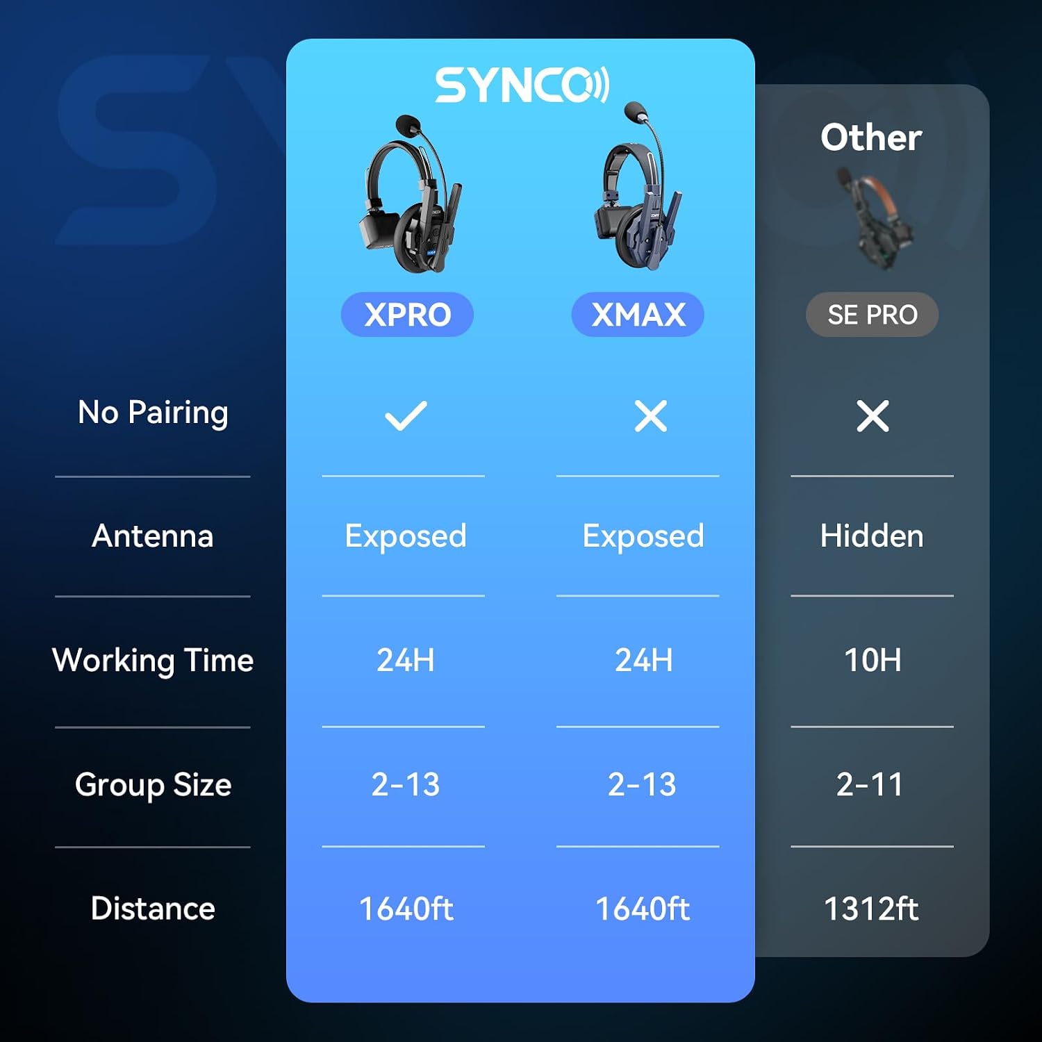 SYNCO XTALK XPRO2 Intercom Headset System, Master-Free 2.4G AEC Noise | Wireless 2.4GHz Master-Free for 2-person crew, 24H battery, AEC noise cancel chip suitable for studio and field shoots