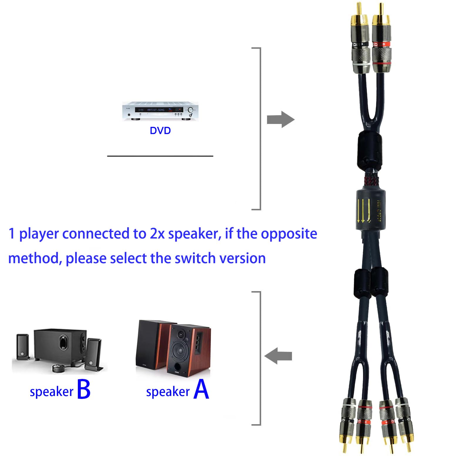 Unifizz Cable divisor RCA blindado de 15 pies para subwoofer estéreo de audio y vídeo, 2 machos a 4 machos, adaptador en Y, cable de extensión chapado en oro de 24 quilates