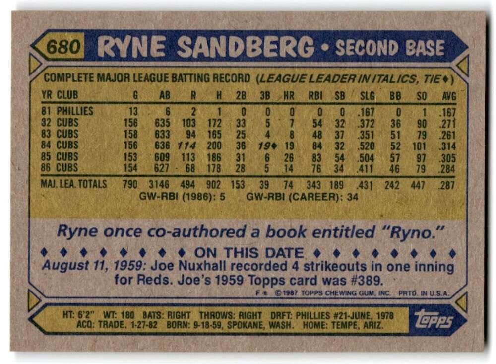 Amazon.com: 1987 Topps #680 Ryne Sandberg Cubs MLB Baseball Card