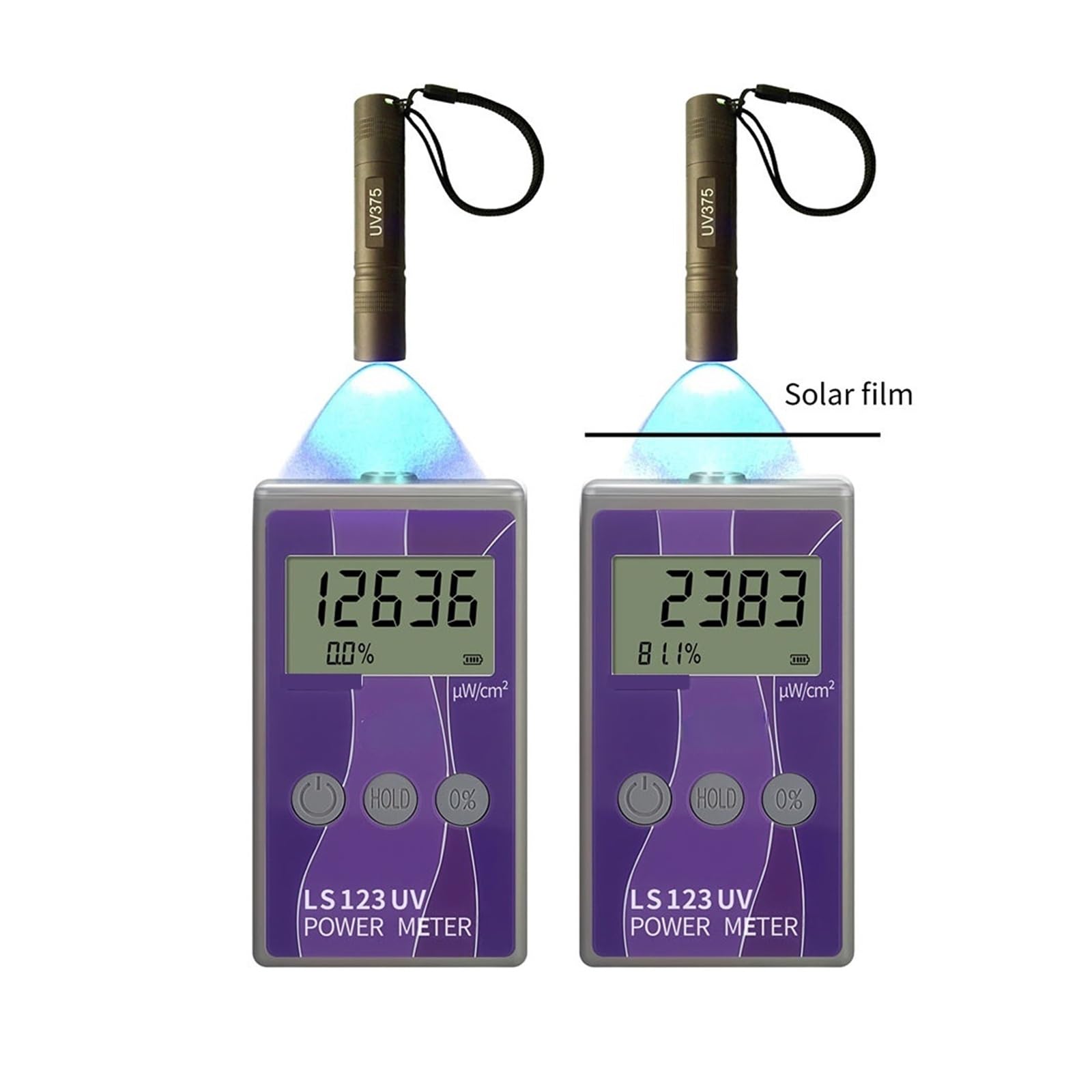 Probador UV, Medidor UV portátil LS123 Mide la intensidad de la potencia de la radiación ultravioleta, la densidad de radiancia y la tasa de rechazo