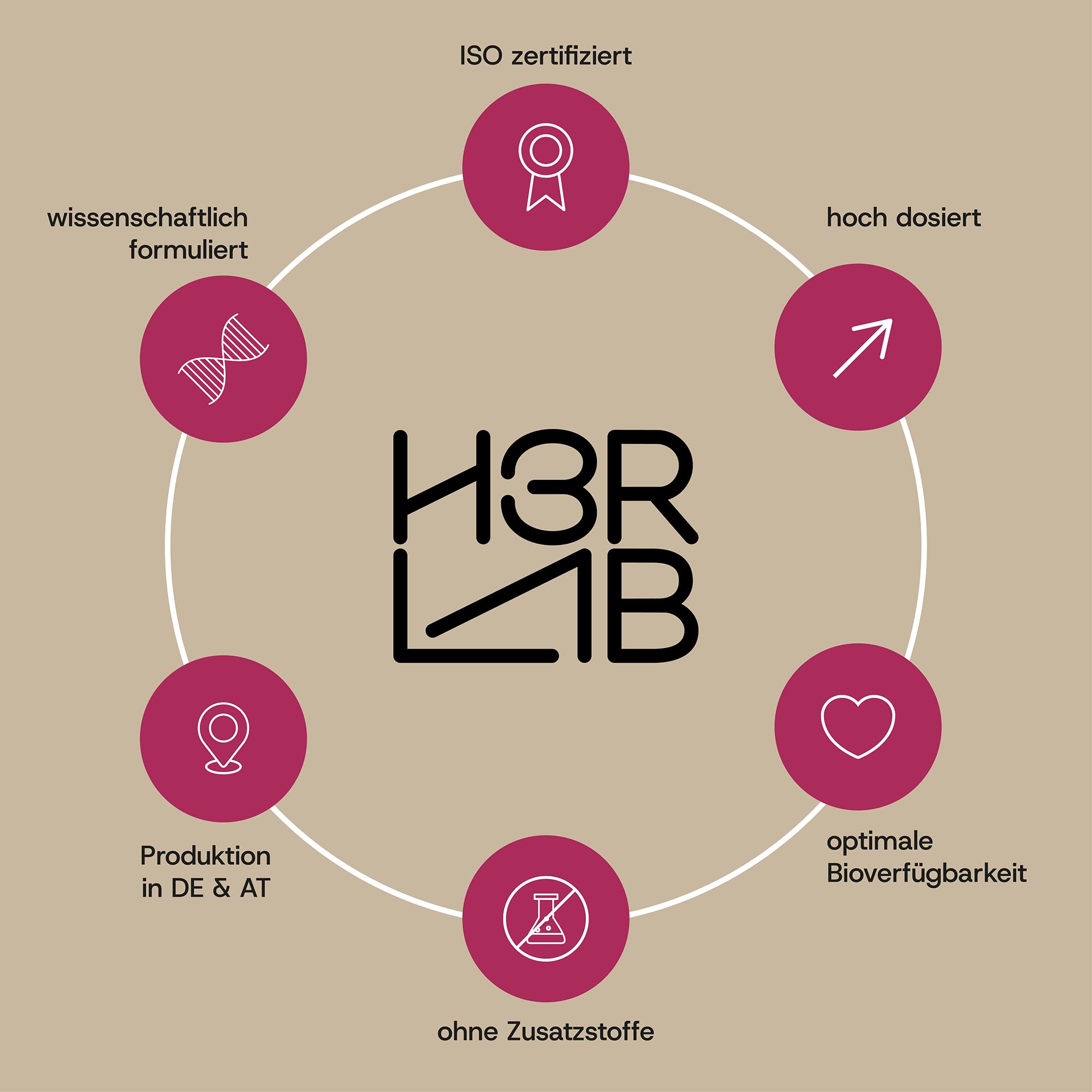 Meno Balance – Nahrungsergänzungsmittel mit Salbei, Rhapontik-Rhabarber, Ginseng & Vitalpilzen | Mit Vitamin D3, C & B5 für Knochen, Energie & Immunsystem (60 Kapseln)