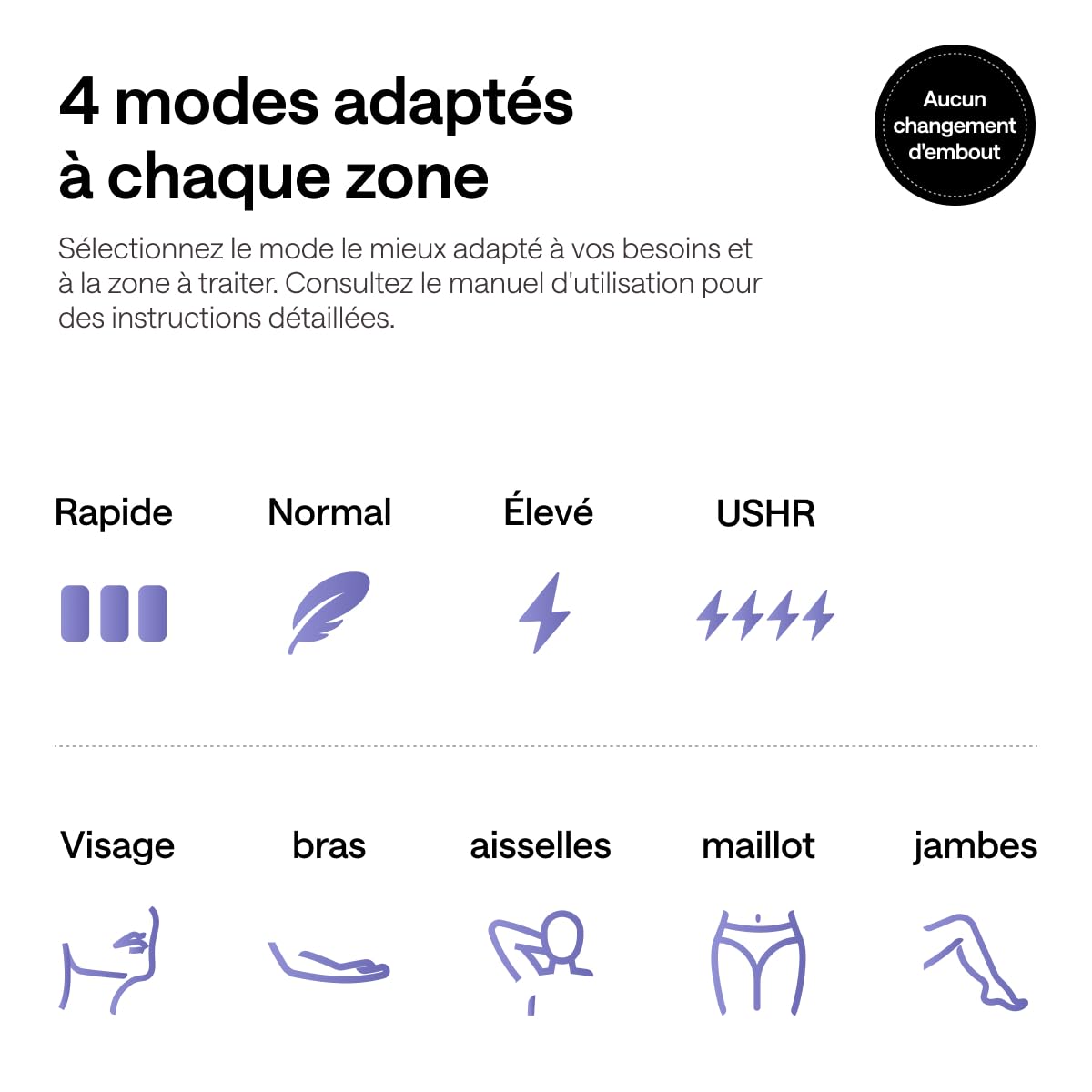 Ulike Air 10 Pro Épilateur Lumière Pulsée IPL Femme Homme – Épilateur Électrique Visage & Corps, Double Lampe, Mode SHR, Sapphire Ice Cooling Indolore, SkinSensor – Résultats Visibles en 2 Semaines