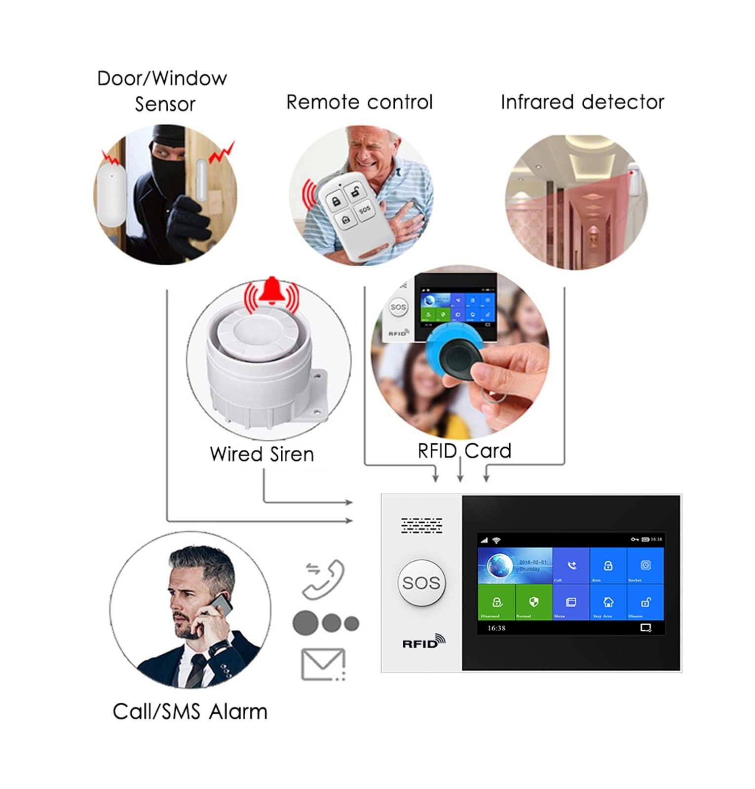 Kit Alarma Casa, PG-107 4G Casa inalámbrica de tuya Wifi gsm Seguridad del hogar con sistema de alarma antirrobo del sensor de detector de movimiento(A1.)