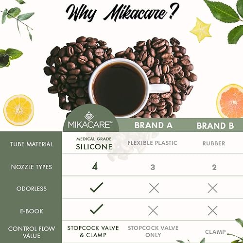 Miniatura 4 de Enema Tubing Replacement Pack for Bucket and Silicone Bag - Includes Clamp, Stopcock, 4 Nozzles, Single-Way Valve, and 6ft Tube by Mikacare