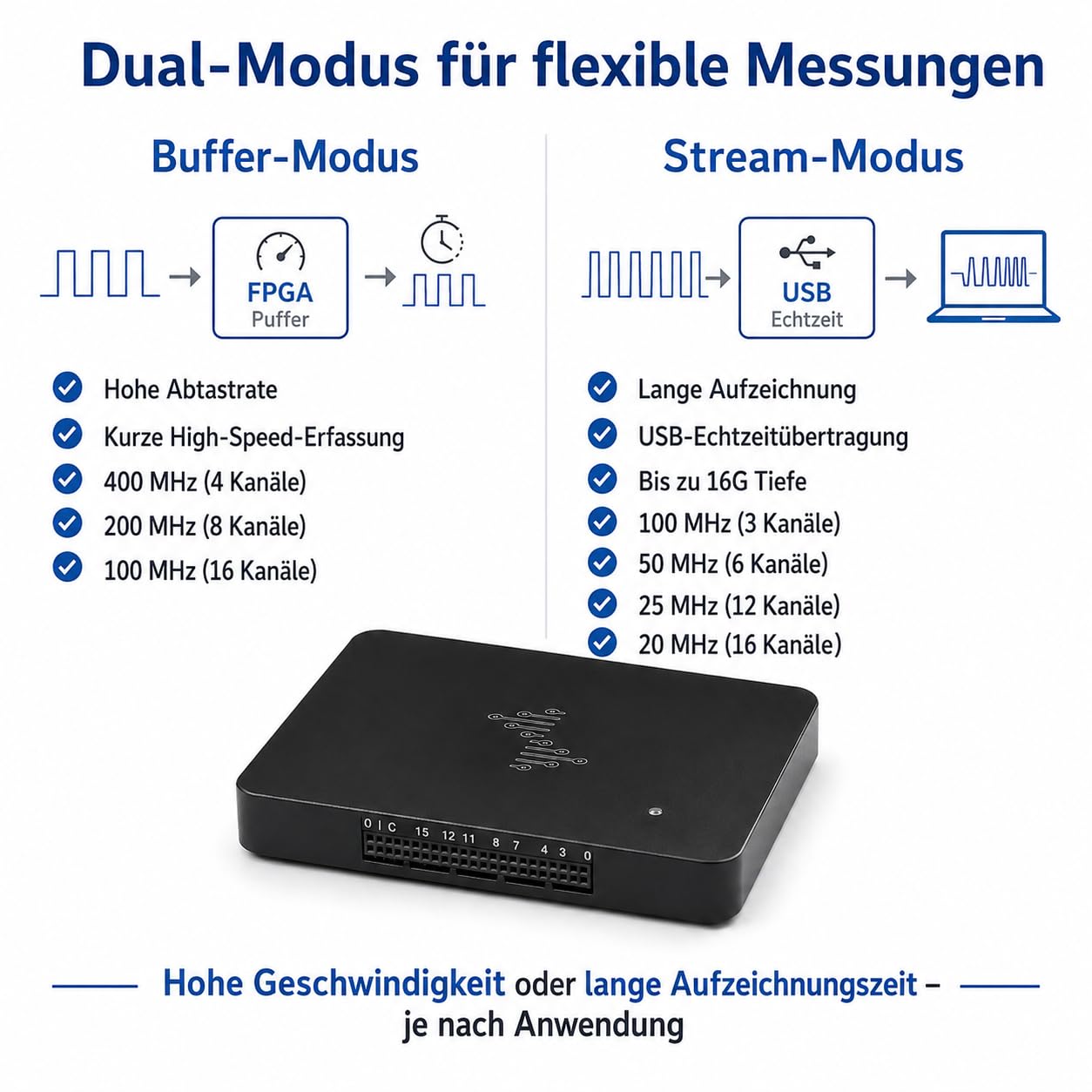 DSLogic Plus USB Logikanalysator, 16-Kanal Digitaler Signal- und Protokollanalysator, 400MHz Abtastrate, 256Mbits SDRAM, USB 2.0 (Plus – 400MHz / 256Mbits)