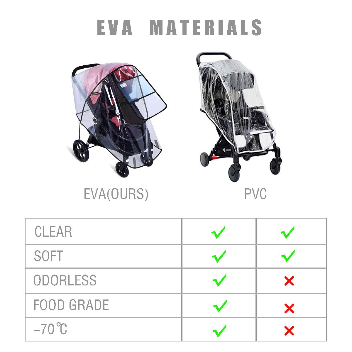Stroller Rain Cover by Hombae, Universal Baby Stroller Weather Shield, Waterproof Stroller Cover, Travel Umbrella Stroller Wind Dust Shield, Stroller Cover for Rain, Food Grade EVA, Eye Protect : Baby