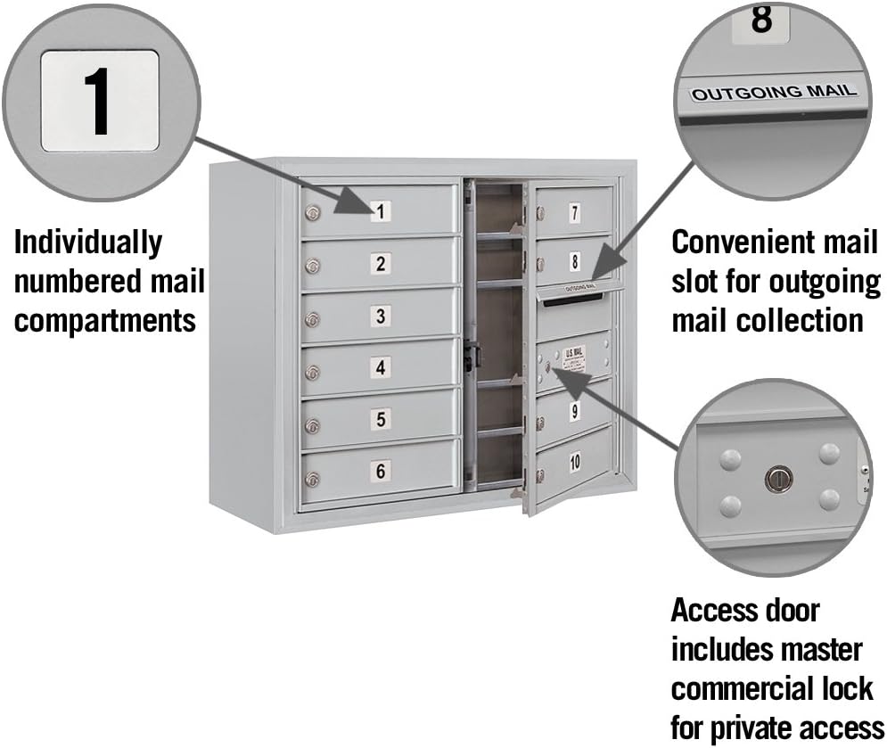 Centralized Mail Delivery
