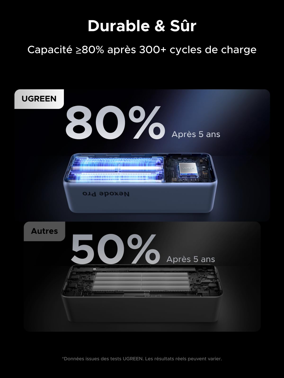 UGREEN Nexode Pro 200W Batterie Externe 25000mAh Power Bank USB C PD 100W | Charge Rapide, 4 EN 1, 2 Câbles Type C, 2 Ports 1C1A, Écran TFT, Chargeur PC, Compatible avec iPhone 17 16 Galaxy S26 S25 S24