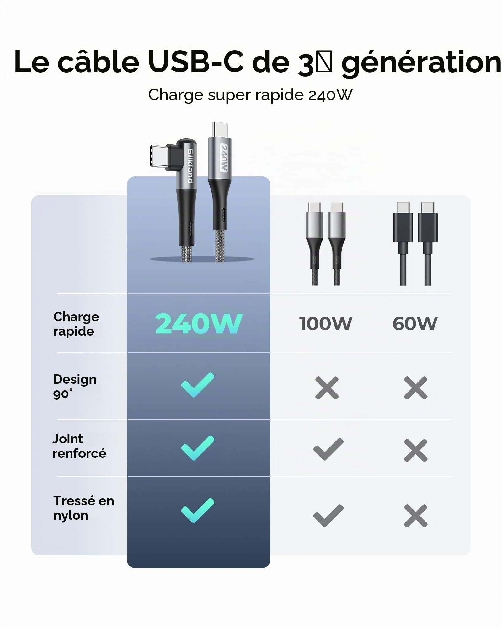 Silkland Câble USB C vers USB C Court 30CM Coudé [240W 48V/5A], PD3.1&QC4.0+ Câble USBC Charge Rapide 90 Degrés pour Android Auto, iPhone 17/16/15, Samsung S25, MacBook Pro/Air, iPad Pro/Mini, Pixel