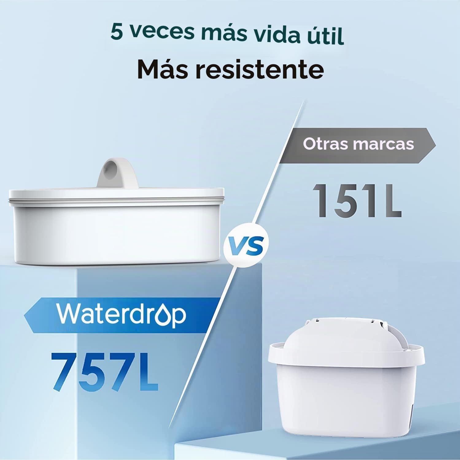 Waterdrop Jarra Filtro de Agua, Dispensador de Filtro de Agua (8,2L) con 1×90 Días de Filtro, Filtro de Agua Certificado NSF Jarra de Agua Potable para Refrigerador, Reduce Cálculo, Cloro, Plomo