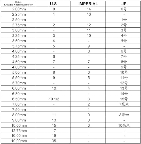 Miniatura 7 de NBEADS 2 unidades de 2 tamaños de cadena plana redonda para contador de filas, números de aleación esmaltada, marcadores de puntada para tejer