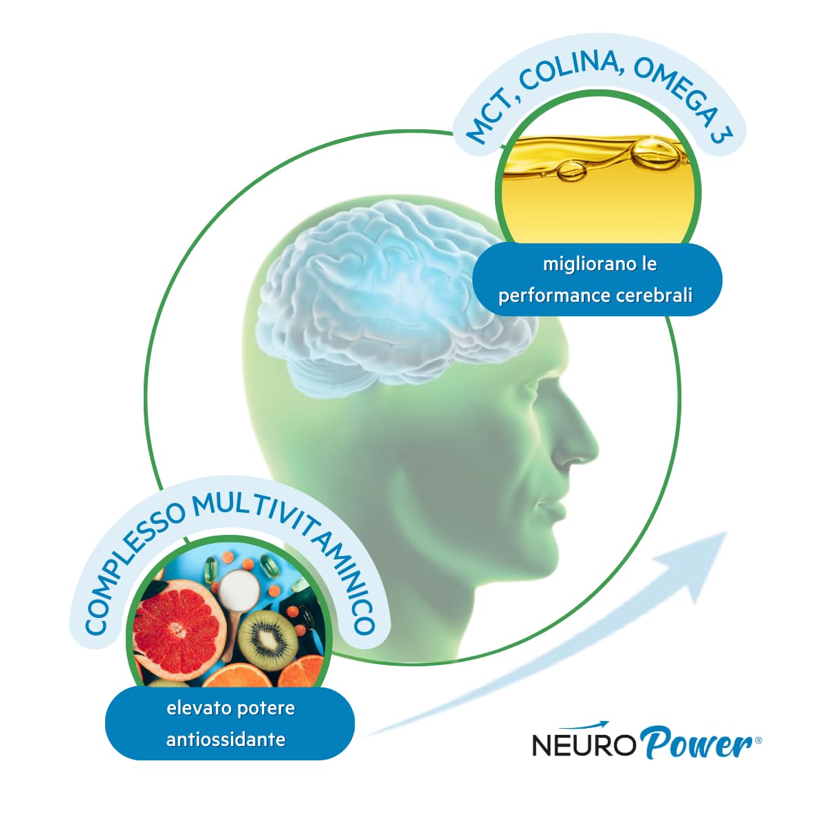 BIODEMIA | NeuroPOWER Alimento a Fini Medici Speciali con MCT, Colina, Omega 3, Vitamine del gruppo B, Vitamina D per la Gestione del Declino Cognitivo Correlato all'Età, 20 Bustine gusto Vaniglia