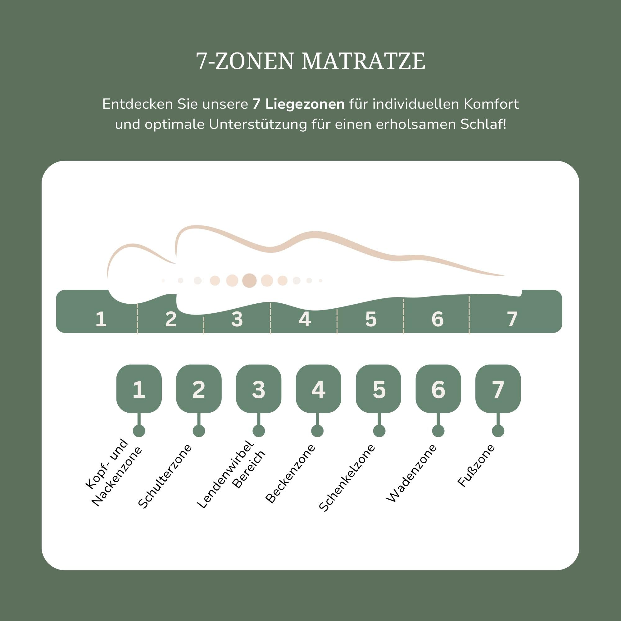 MSS e.K. MedicSpring 2-in-1 Taschenfederkern 90x200 | 2 Härtegrade in Einer Matratze H4 / H5 Federkernmatratze | Ergonomisch Designed und produziert in Deutschland 7 Zonen Oeko-TEX Zertifiziert