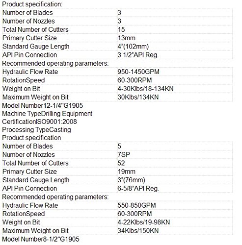 GOWE 165mm High Quality concave Type PDC Diamond Non core Drill bits for Hard Rock