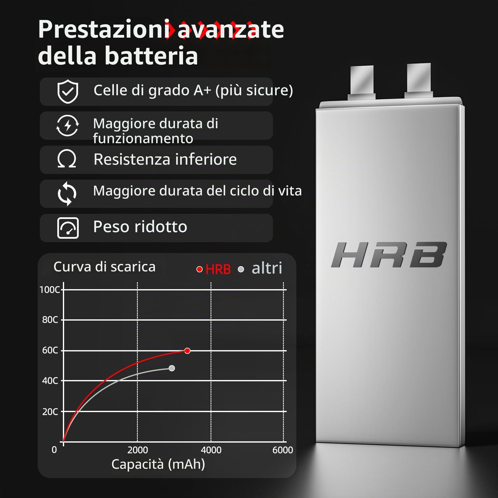 HRB 2 confezioni 6S 3300mAh 22.2V 60C LiPo Battery Pack with T Plug for RC Car Boat Truck Heli Airplane (Dean T)