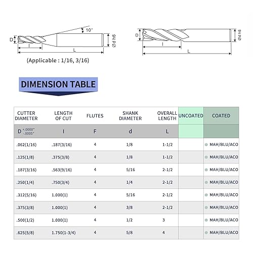 Miniatura 6 de Serie ABC Herramientas de corte Fresa de extremo, Juego de fresado, Una vez que la compra cumple con todos los requisitos. Corte de aplicación