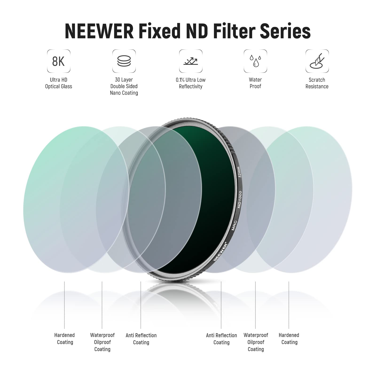 NEEWER Kit di Filtri ND 52mm, ND1000+ND64+ND8+ND4, Vetro Ottico HD/multistrato/ultra sottile/idrorepellente/resistente ai graffi