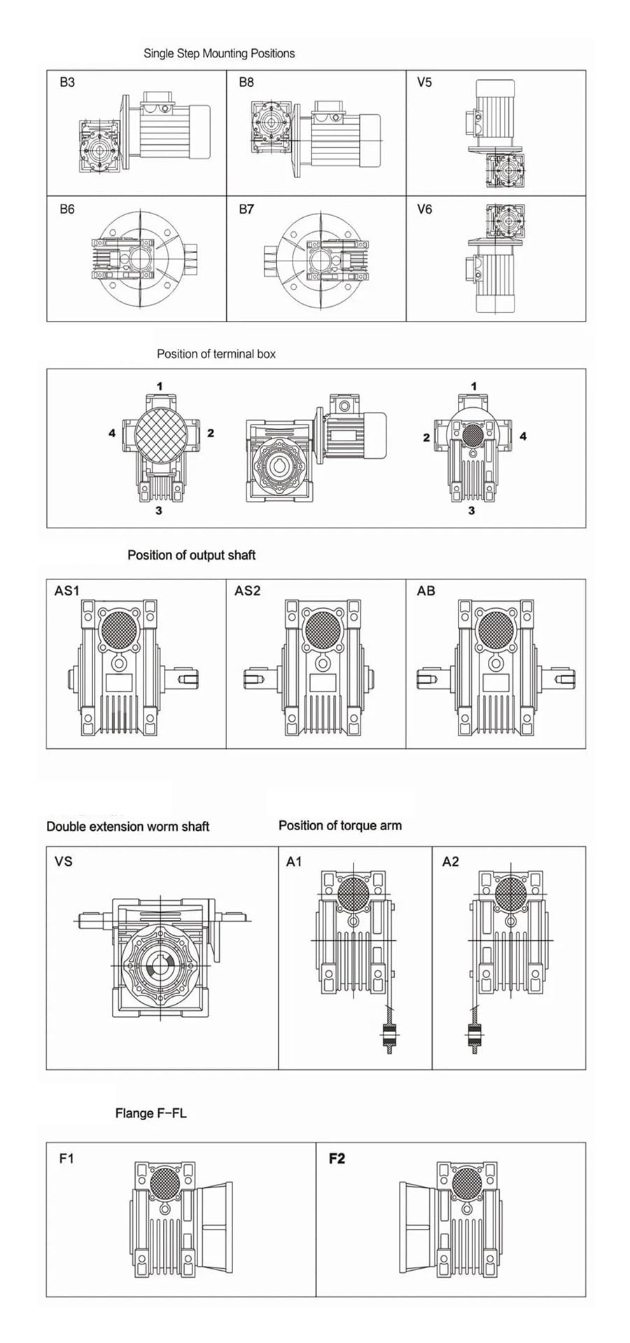 Schneckengetriebe, Reduzierstück, Drehzahlminderer, Nmrv 30-Reduzierstück, Max. Drehzahlverhältnis 10-80 Motoren(Grey Input Shaft 9,30 Ratio 50)