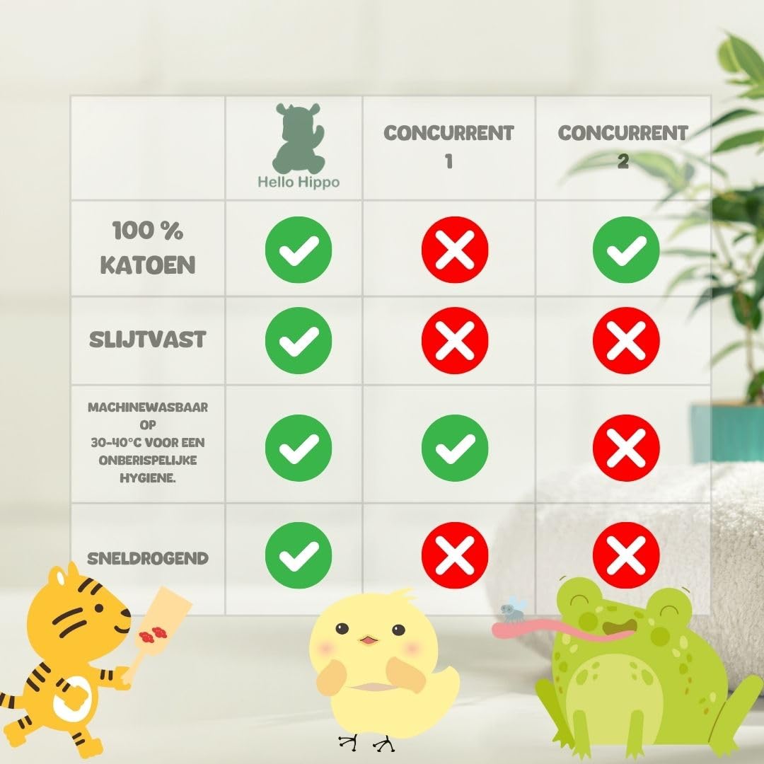 Hello Hippo 6-częściowy zestaw myjek dla niemowląt – 3 dla rodziców i 3 dla dzieci – rękawice kąpielowe z bawełny – motywy zwierzęce: żaba, pisklęta, tygrys – zmywalna myjka dla dzieci