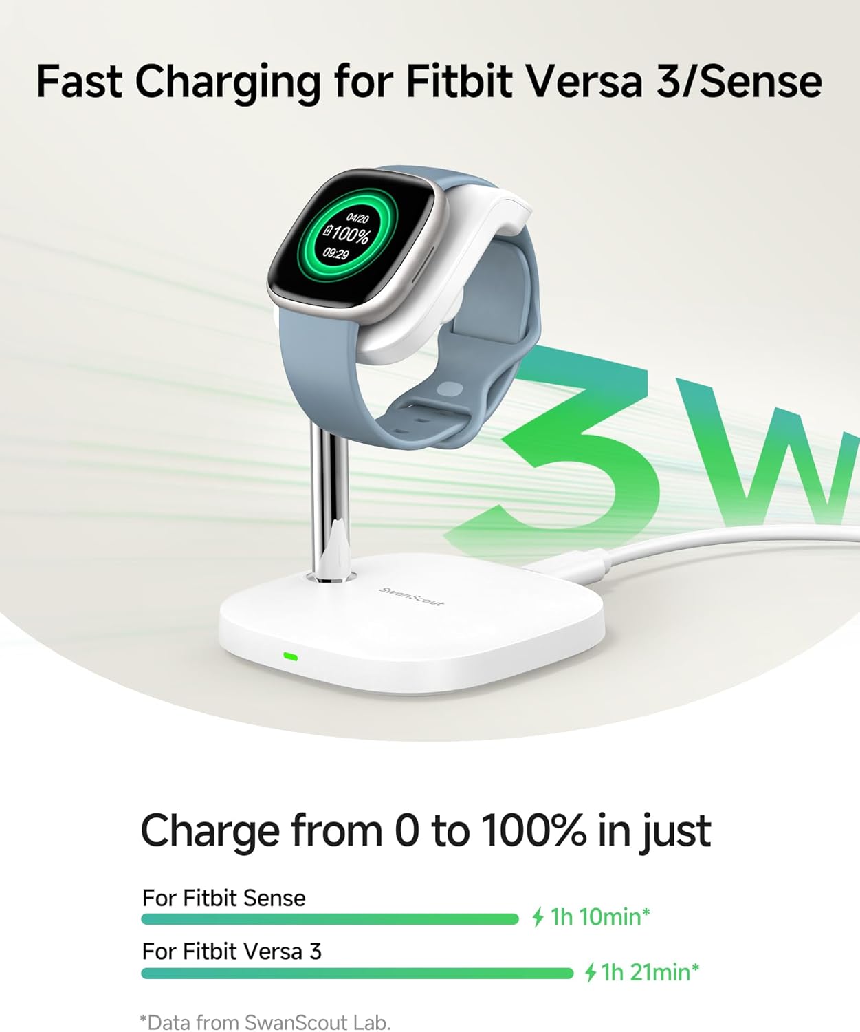 SwanScout Watch Charger Stand for Fitbit Versa 4/Fitbit Versa 3/Fitbit Sense 2/Fitbit Sense/Fitbit Ace LTE, SwanScout 505FB (Not for Other Watches)