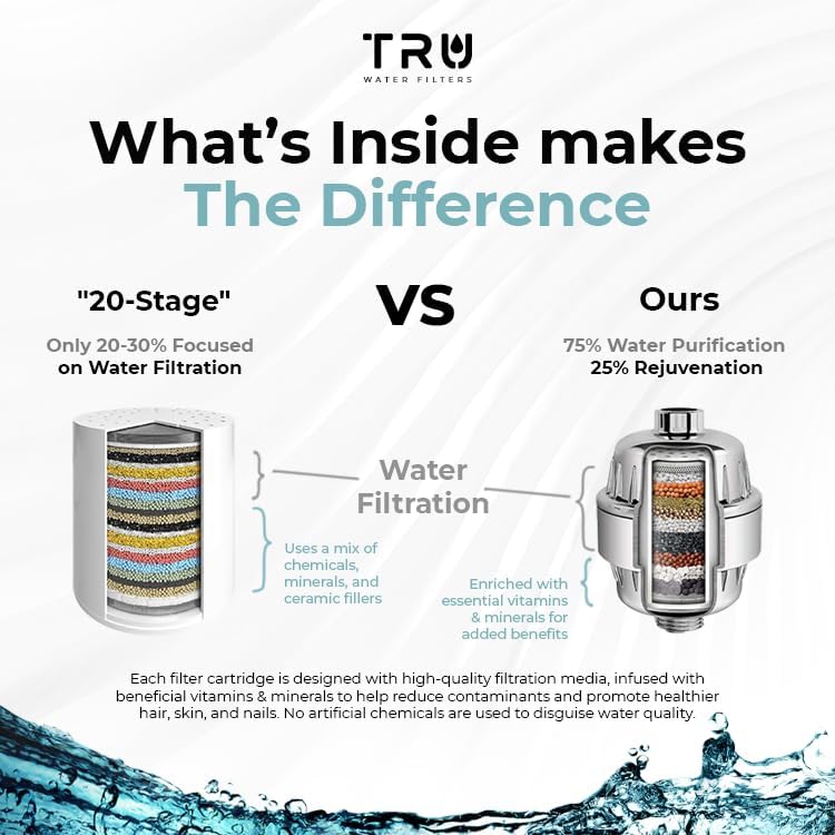 TRU Duschfilter-Ersatzkartusche – 6 Monate mehrstufige Nachfüllung – reduziert Chlor, Ablagerungen und Gerüche für weicheres Haar, glattere Haut und gesünderes Wasser