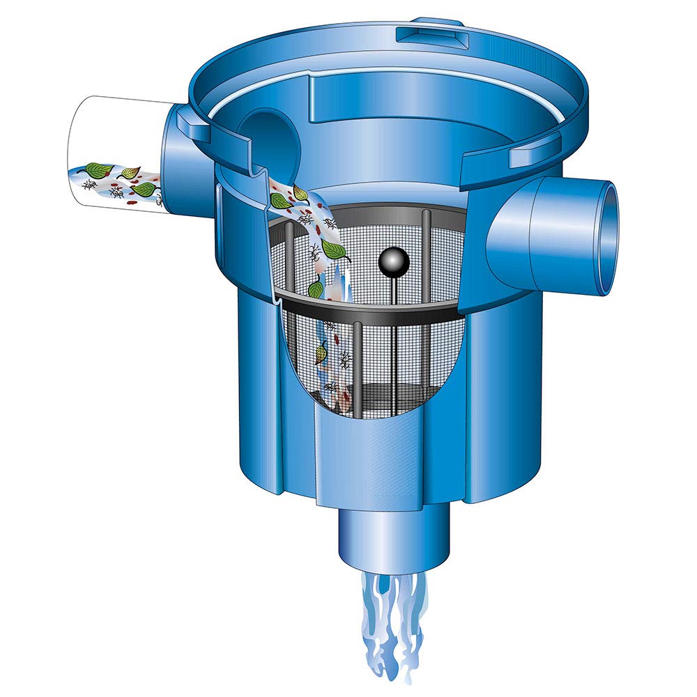Zisternenfilter 3P Filterkorb aus Edelstahl Ø 305 mm ist EIN Regenwasserfilter BZW. Korbfilter, für die Regenwassernutzung im Haus und zur Gartenbewässerung.