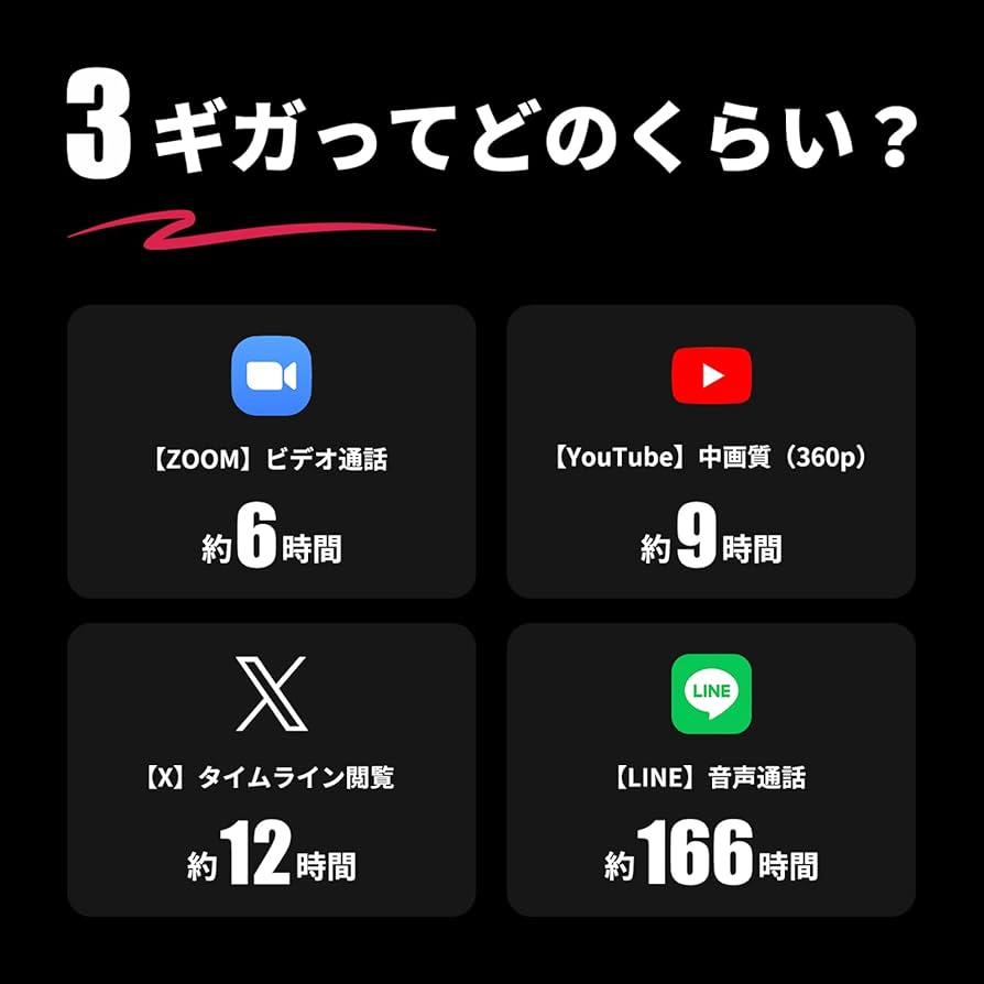 Amazon.co.jp: 【HUNDRED Wi-Fi チャージ Type】1年間 ギガ付き