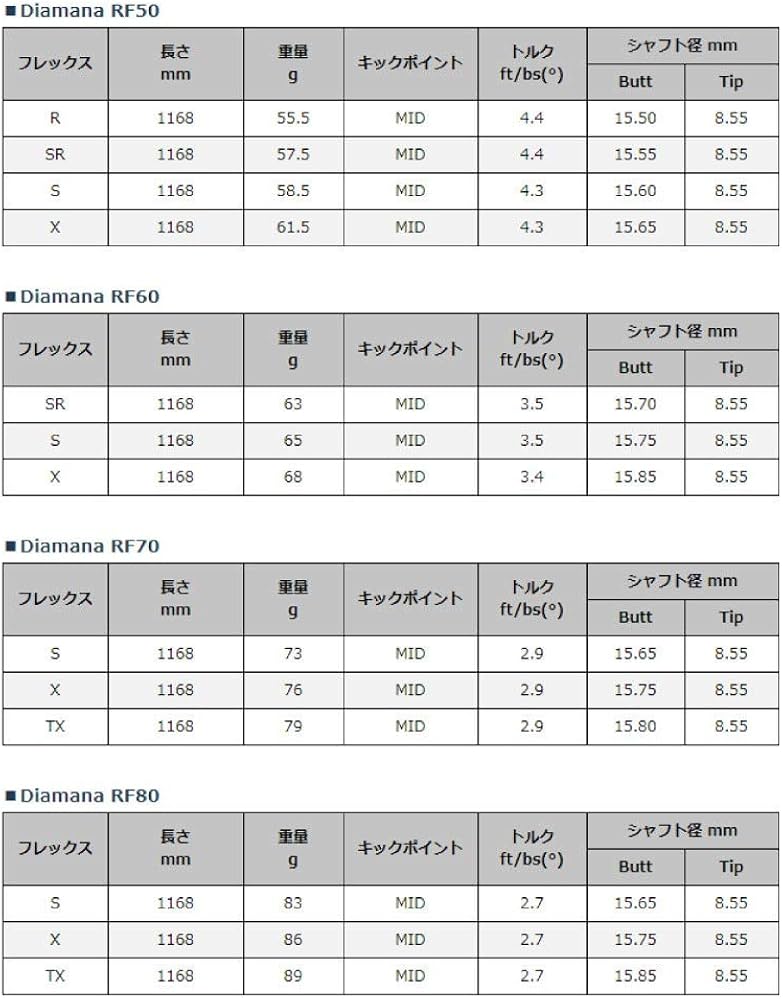 Amazon.co.jp: [Teeolive製作]ディアマナRF Diamana RF 70/TX ZXMk2