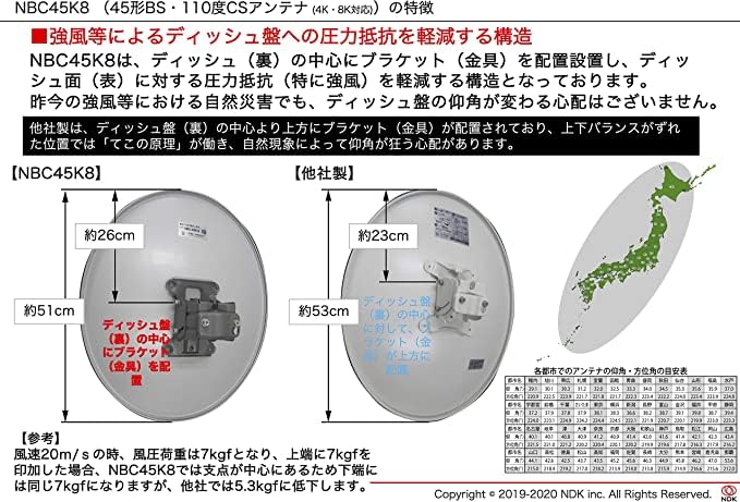 Amazon | 二幸電気工業 45cm形 BS・110度CSアンテナ ホワイト (2K 4K