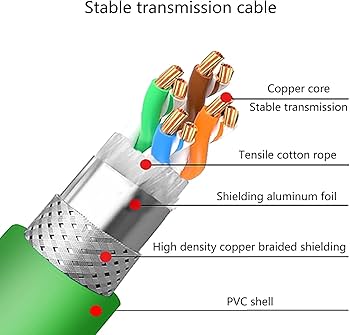 3.28ft M12 4 Pin to RJ45 Industrial Ethernet Cable, M12 4 Pin D