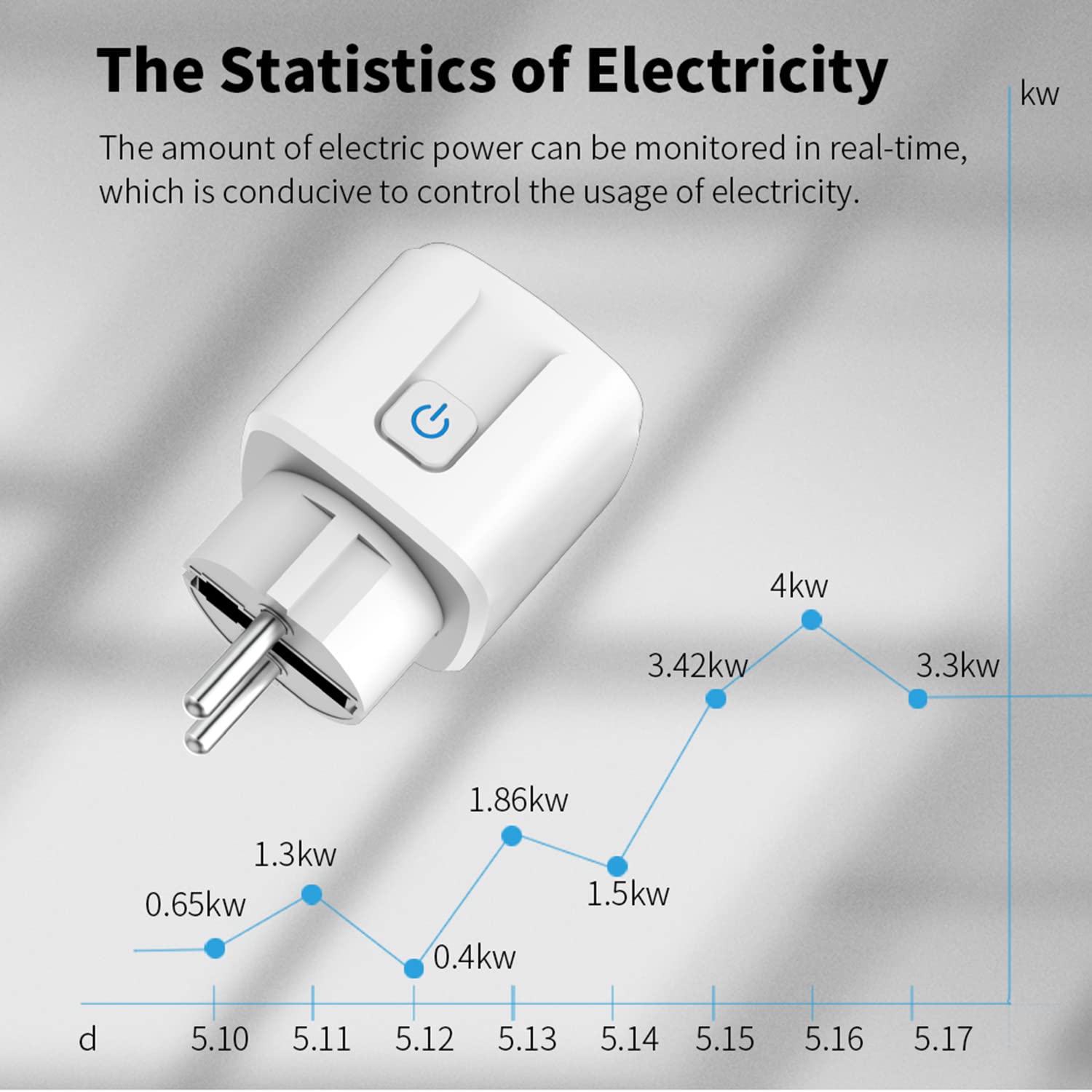 Smart Plug Wifi Steckdose:16A Wifi Plugs mit Timer und Countdown-Funktion,App-Fernbedienung, kein Hub erforderlich, Energiemonitor Smart Socket Switch Funktioniert mit Alexa (Wi-fi,4-pack)