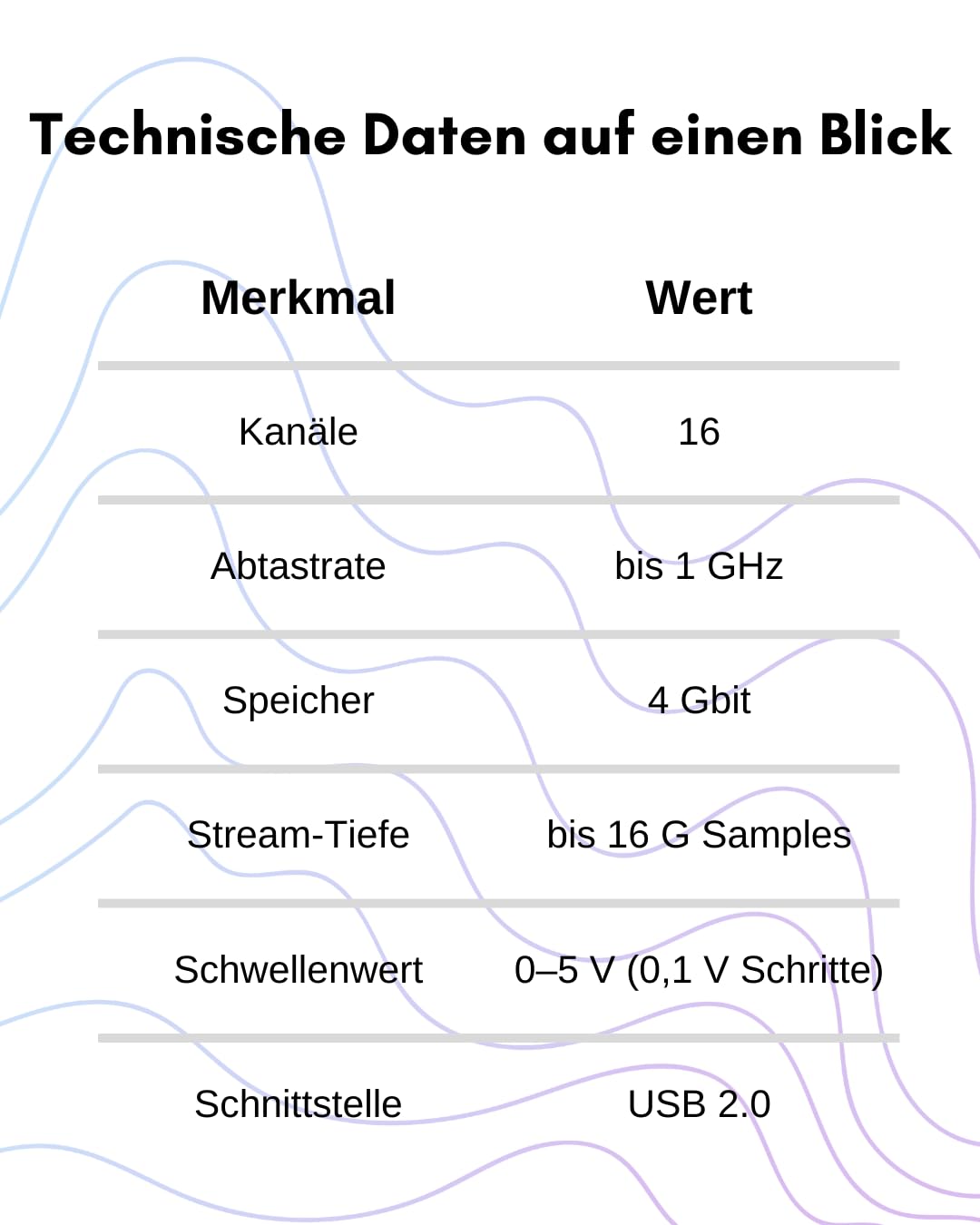 DreamSourceLab DSLogic U2Pro16 – 16-Kanal USB 2.0 Logikanalysator, bis zu 1 GHz Abtastrate, 4 Gbit Speicher, 16 G Stream-Tiefe, einstellbarer Schwellenwert, Aluminiumgehäuse, DSView-kompatibel